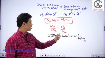 CONCEPTS OF PN JUNCTION THEORY BY GURUMURTHY @ VEDA GATE ACADEMY