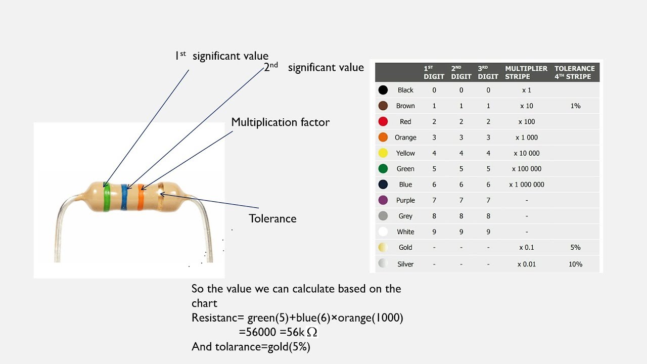 What is a resistor? YouTube