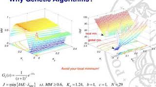 two degree of freedom pid controller design using genetic algorithms