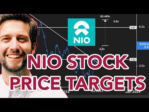 NIO's Stock Forecast: Where Will It Be in 2025?