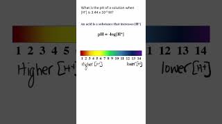 How to Calculate pH      #chemistry #education #shorts