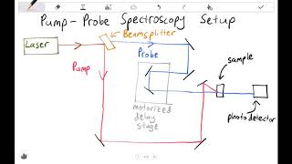 02.3_Pump-probe STM_BAnthonio