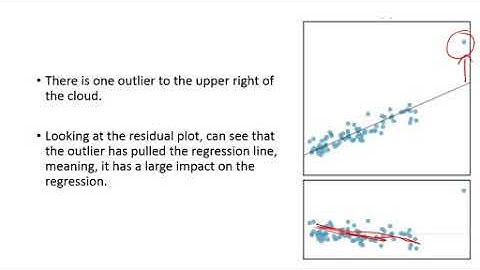 Types of Outliers in Linear Regression