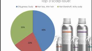 Hair and Scalp Vitality with O'right deep conditioning, and restorative treatments