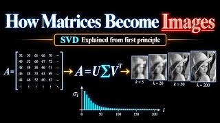 How SVD Actually Works — The Math Behind Image Compression