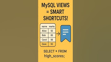#highlights of MySQL Views – Create Virtual Tables! | EP24 #mysql #mysqlview