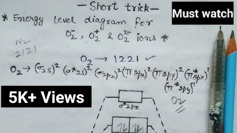 Trick to draw energy level diagram for (O2+, O2- ) molecular oxygen | Chemical bonding | JEE NEET |