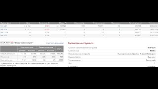 Обзор индекса ММВБ. ТОП10 акций по объему.