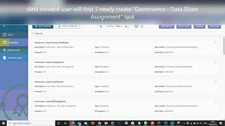 Data Sharing Governance with Talend Data Governance (DG) Solution
