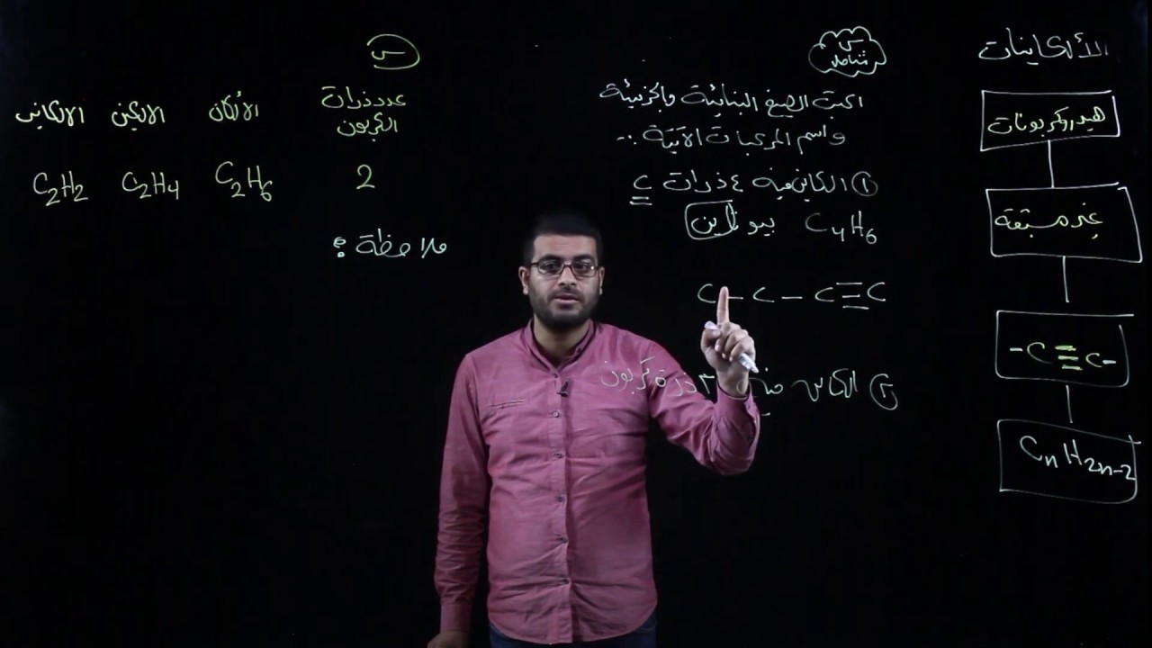 الألكينات _كيمياء عاشر_ف2