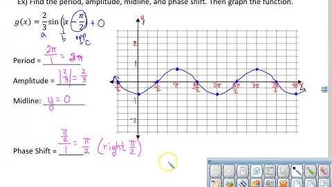 Graph Sine and Cosine with Period Changes and Phase Shifts 2