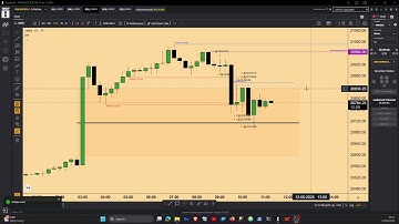 ICT Concepts | NQ Futures Trading | Topstep Trade Recap - May 12th, 2025