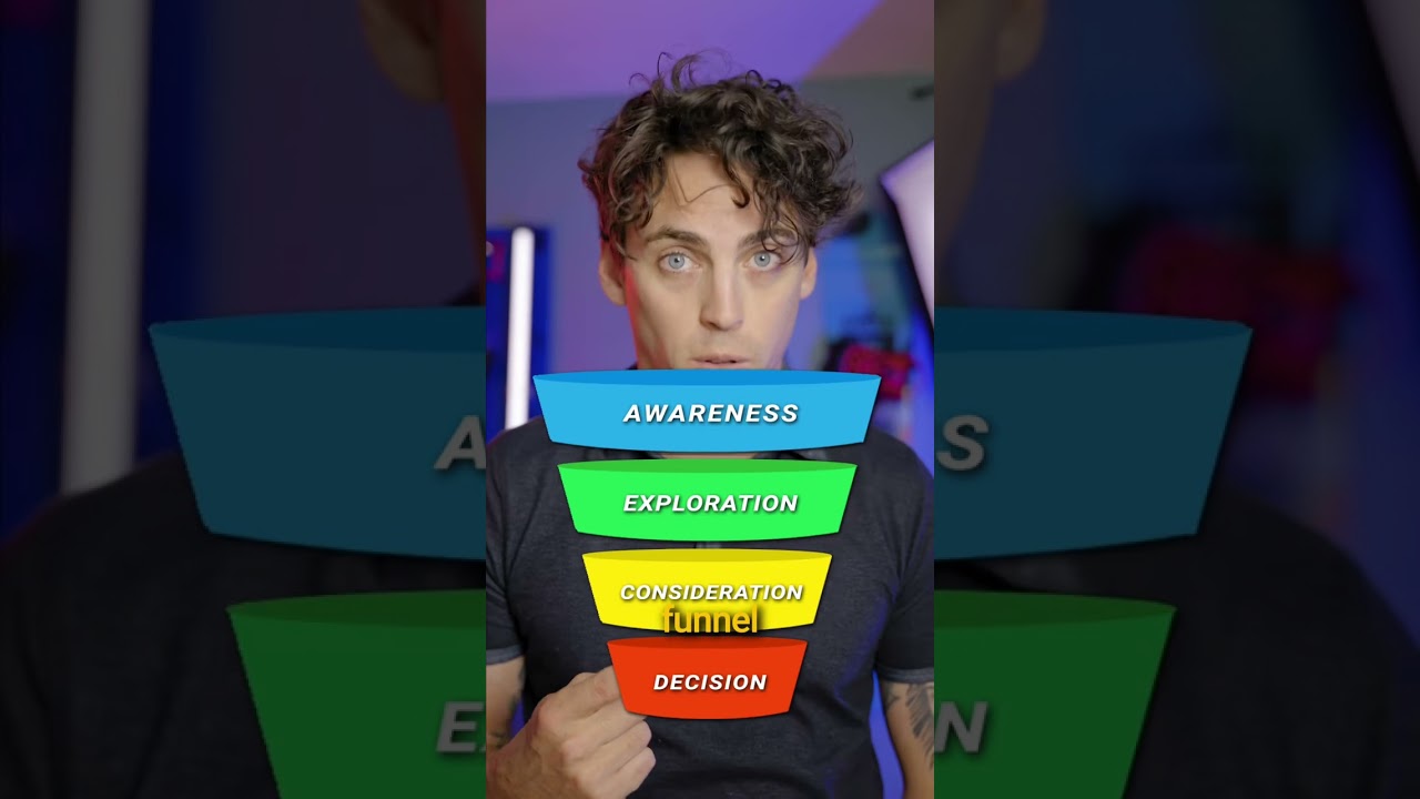 Use this Video Marketing Funnel strategy to build awareness for your brand or business 