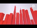 GoAnimate Network (USA) - UltraViolet Your Movies in the Cloud (Saturday, January 1th, 2022-present)