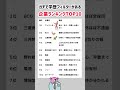 【ガチで“学歴フィルター”がある企業ランキングTOP10】就職活動のヒント① #就職活動 #就活 #エントリーシート #学歴 #学歴フィルター #マッキンゼー #bcg #三菱商事