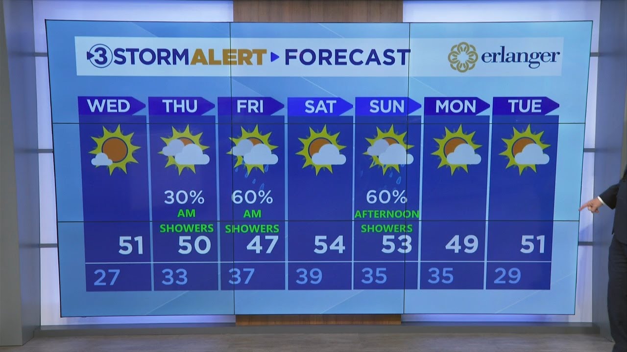David Karnes' Wednesday morning weather - YouTube