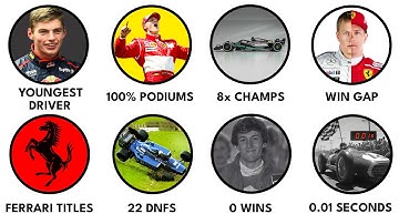 Every Unbreakable F1 Record Explained in 13 Minutes