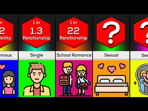 Probability Comparison: Relationships Types