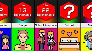 Celebrity Probability Comparison: Relationships Types Profile