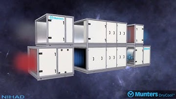 Munters Dehumidifier working Principle