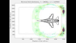 FDTD simulation of a moving jet illuminated by a plane wave