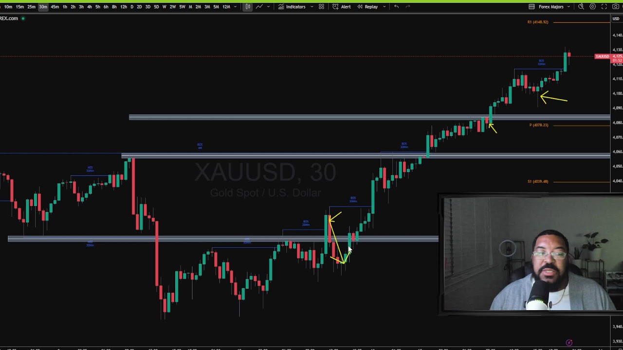 Live : Weekly Market Prep: What Smart Traders See Before the Move