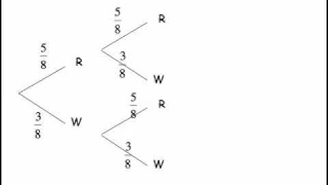 Tree Diagrams (Part 2 of 2)