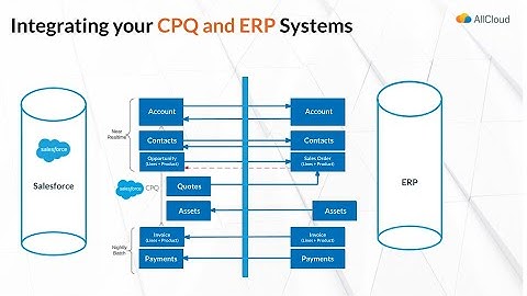 Why to Integrate CPQ and ERP | Tips to Get Started