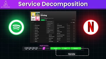 Netflix & Spotify’s Secrets to Scaling: Master Service Decomposition