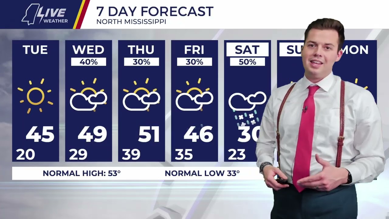 Gabe's Monday Night Forecast - 1/19/26