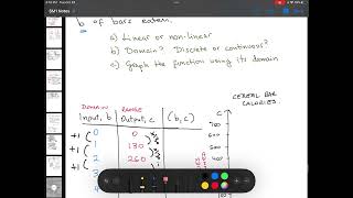 SM1 3 2 Linear Functions 04