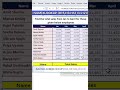 Excel SUM plus XLOOKUP Trick