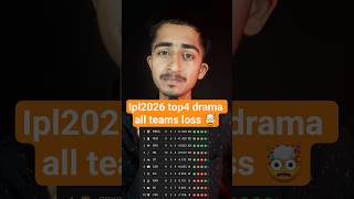 😲 “IPL 2026 Drama: Top 4 Teams Ka Big Collapse, Aur Punjab Kings Ka Double Shock!” 🤯🏏 #ipl #shorts