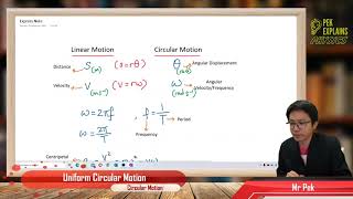 Circular Motion (Summary)