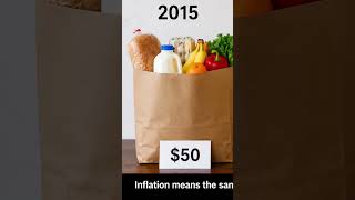 #education #economics #econ101 #inflation