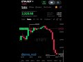 Почему 90% трейдеров теряют деньги #биткоин #crypto #bitcoin #trading #трейдинг