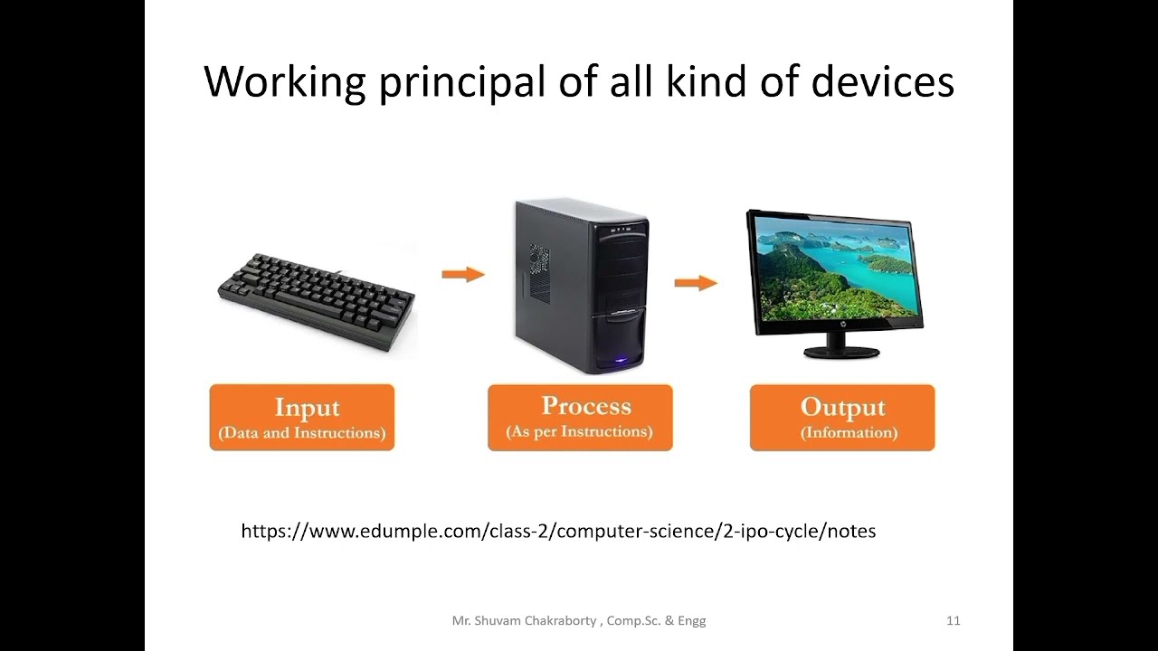 Fundamentals of computer part-1 in bengali.
