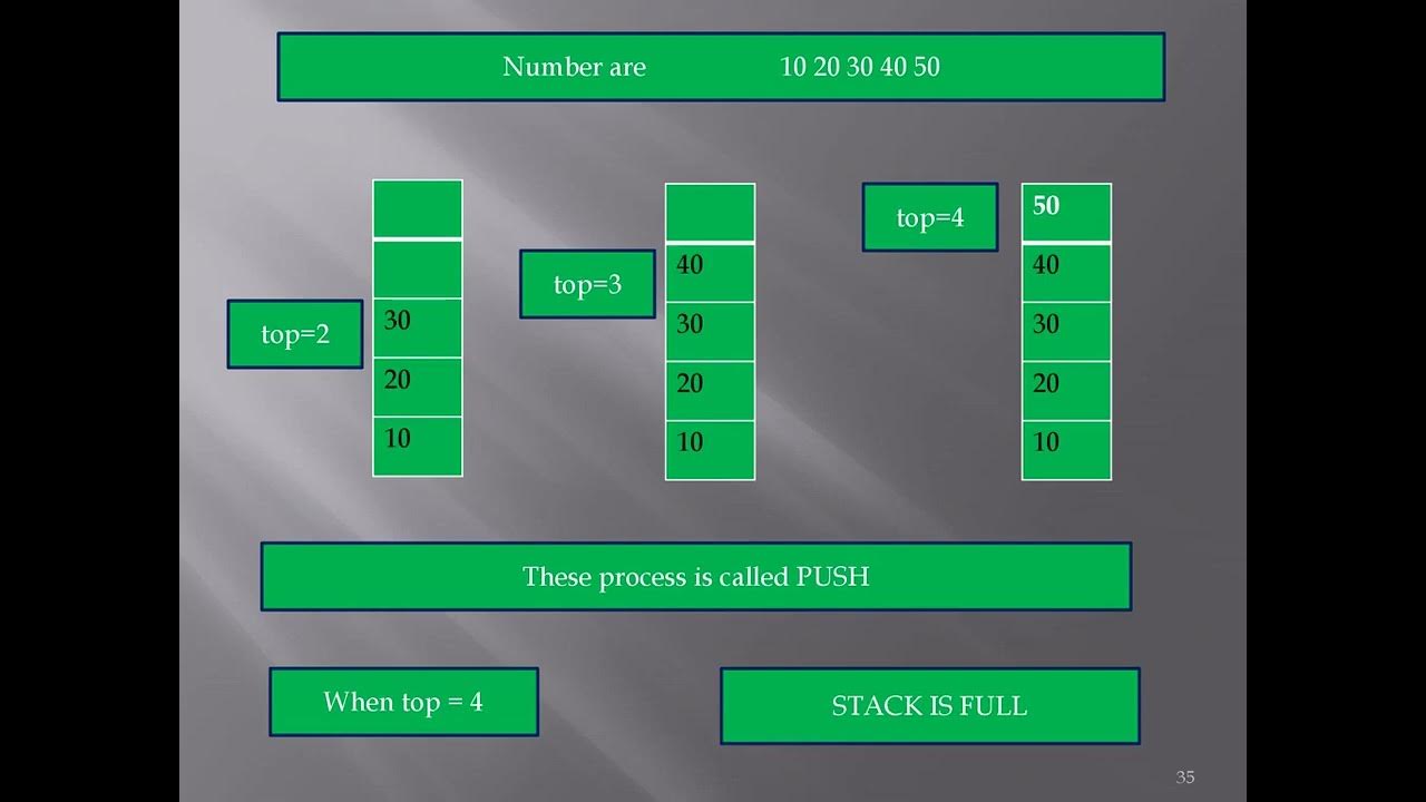 STACK using Array in C Lang - YouTube