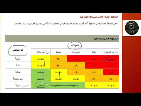 فيديو: ما هو تقييم المخاطر في المراجعة؟