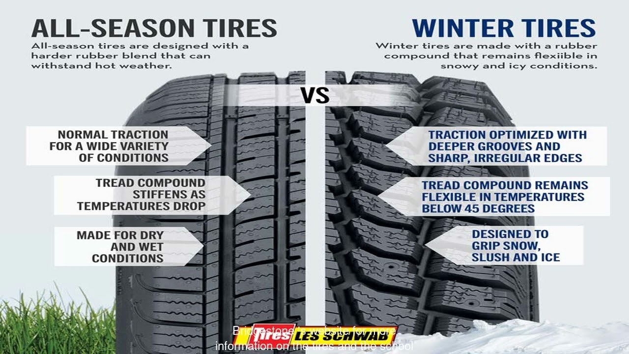 Winter Driving Nightmare: Wrong Tires, Dire Consequences!