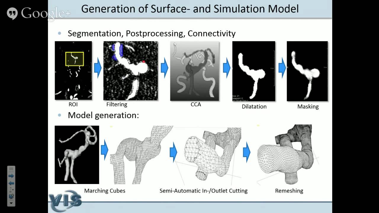 JKU ICG Lab Talk: Bernhard Preim - YouTube