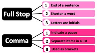 How to use a FULL STOP and COMMA correctly  ✅  |  Learn English with Examples