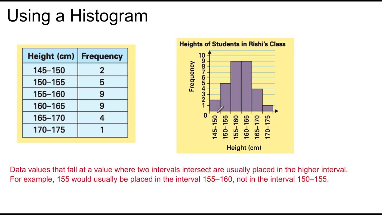 Grade 8 Math: Lesson 3.4 - Histograms - YouTube