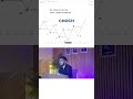 BOS vs CHoCH | Smart Money Concept Explained | Trend Change & Market Structure | Forex Trading SMC