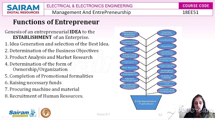 Lecture video 6 18EE51 Module 3 Concept,importance,characteristics of entrepreneurship  Malini k v