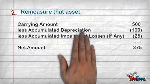 IFRS - 5 ( Held for Sale ) - Held for Sale criteria no longer met