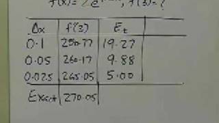 Backward Divided Difference: Numerical Differentiation: Part 2