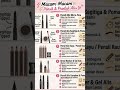 jenis-jenis pensil alis #eyebrowpencil #makeup #tranding #shorts #type