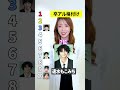 【格付けチェック】男性の人気芸能人の卒アルを美容外科医が格付け③ #顔分析 #格付け