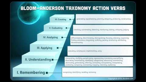 Writing Learning Objectives(2)